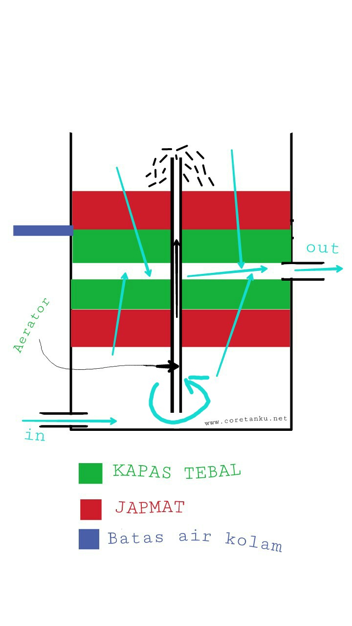 filter mekanik
