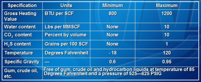 gas spec