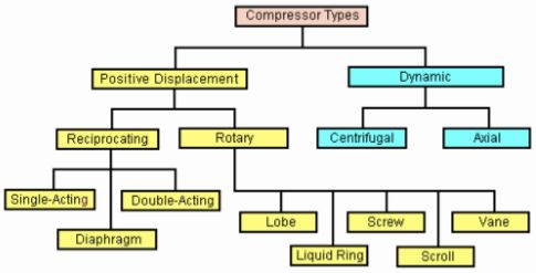 type compressor2