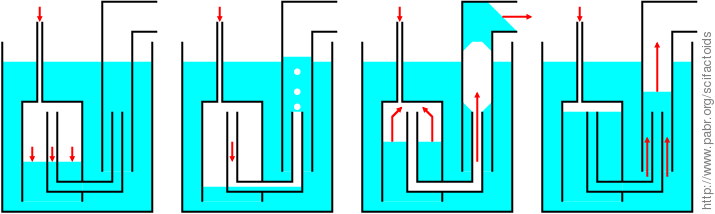 geyserpump