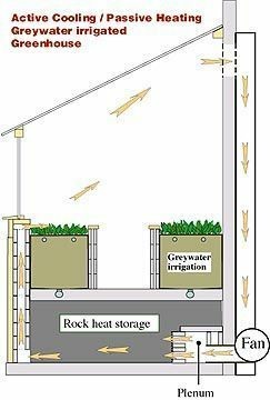 ide greenhouse