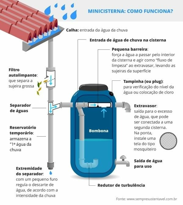 rain barrel