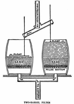 rain barrel 2