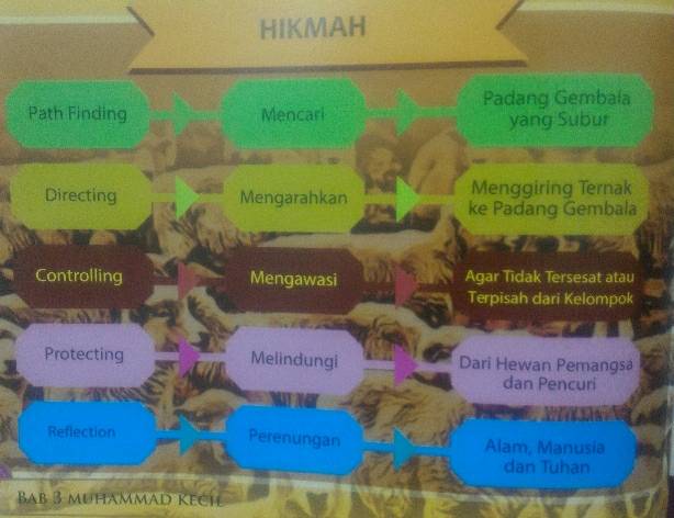 Rahasia pengembala kambing Rahasia pengembala kambing