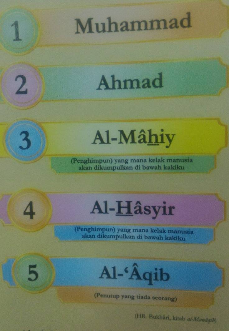 Nama Muhammad Nama Muhammad
