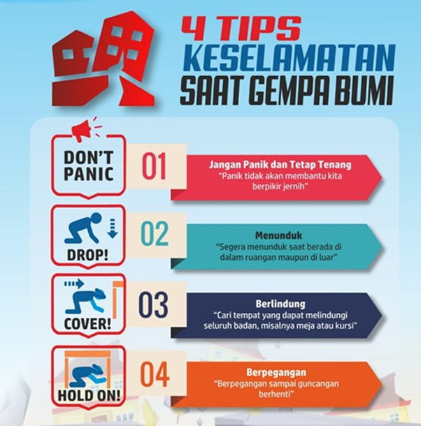 Mitigasi jika terjadi gempa
